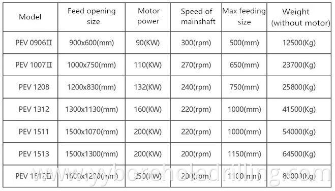 technical parameter-1